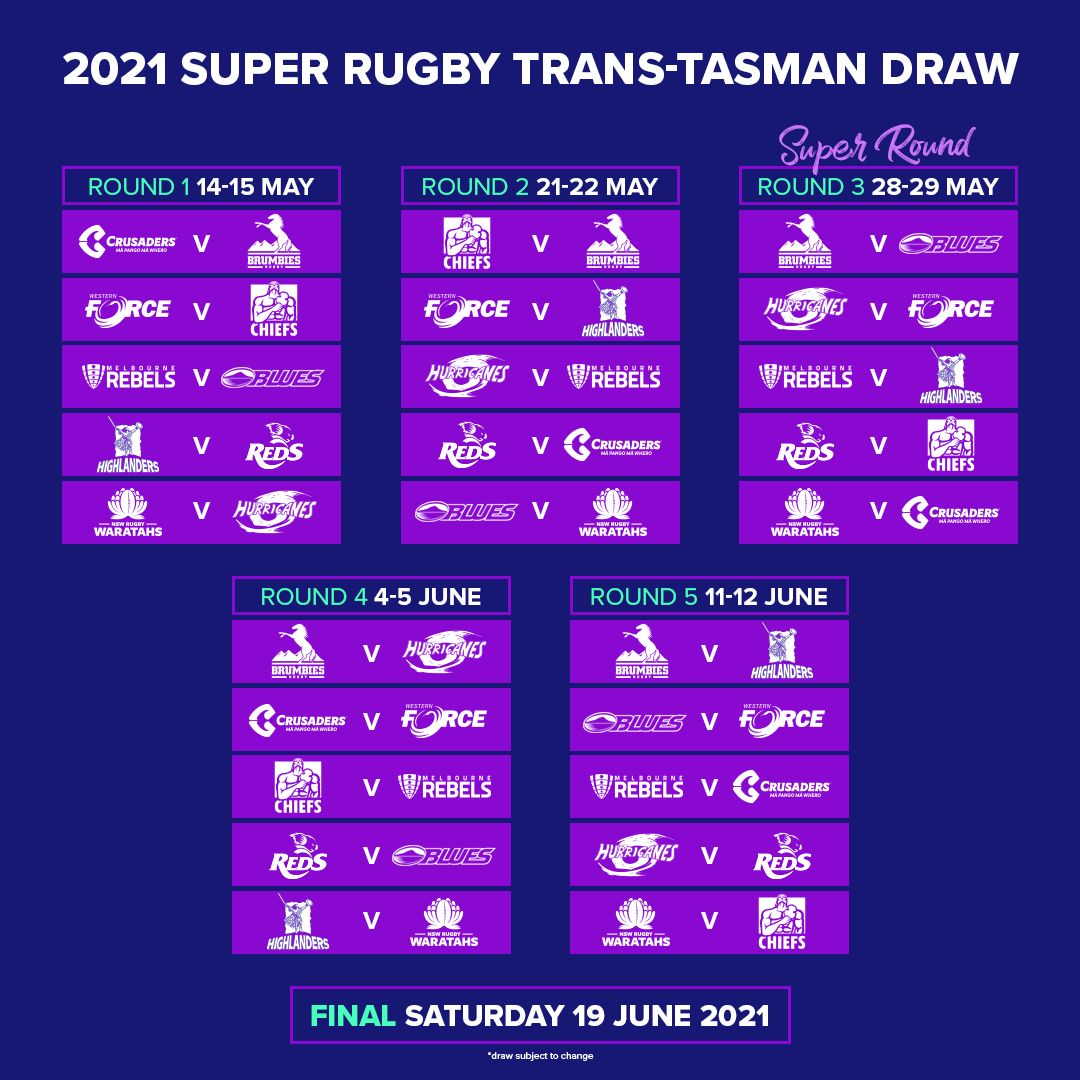 2021 Super Rugby Trans-Tasman Schedule Finalised